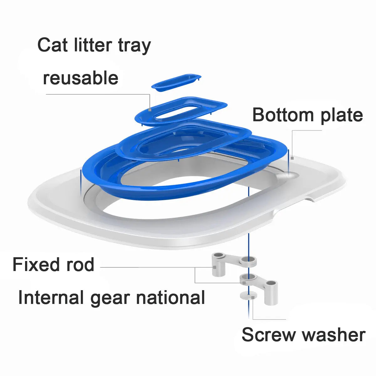 PurrfectPotty  Cat Toilet Trainer