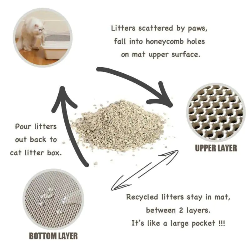 Cat Litter Trapping Mat